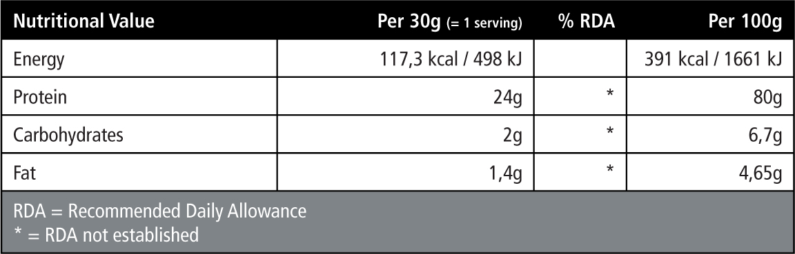 SYNPRO WHEY 2.04 kg